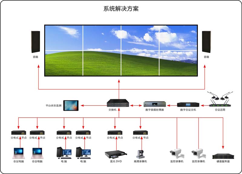 多功能报告厅视听解决方案2.jpg