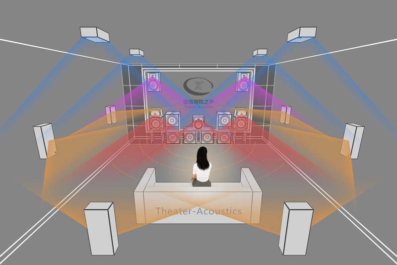 3D 4K 720°沉浸式影院视听解决方案2.jpg