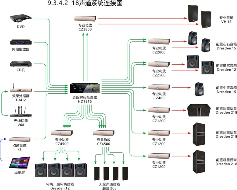 3D 4K 720°沉浸式影院视听解决方案3.jpg