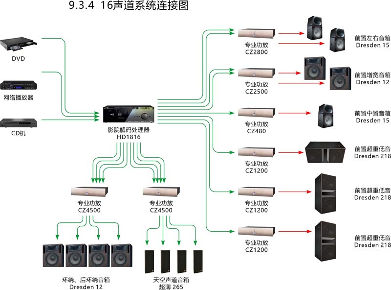 电影院空间视听解决方案2.jpg