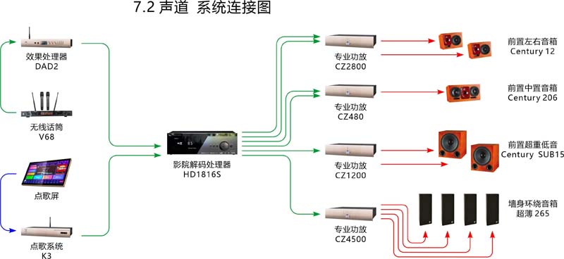 家庭影院视听解决方案4.jpg