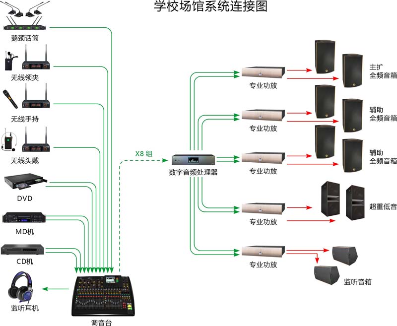 学校项目视听解决方案2.jpg